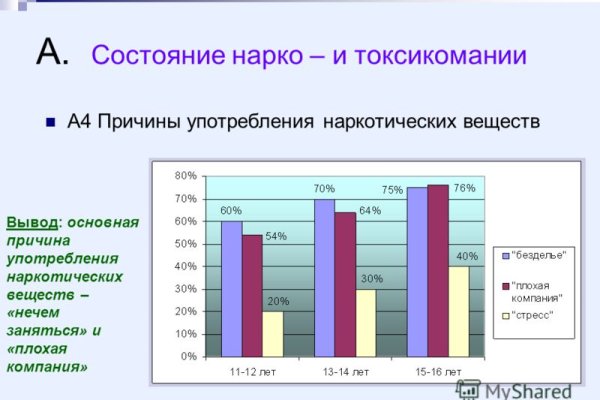 Кракен шоп даркнет