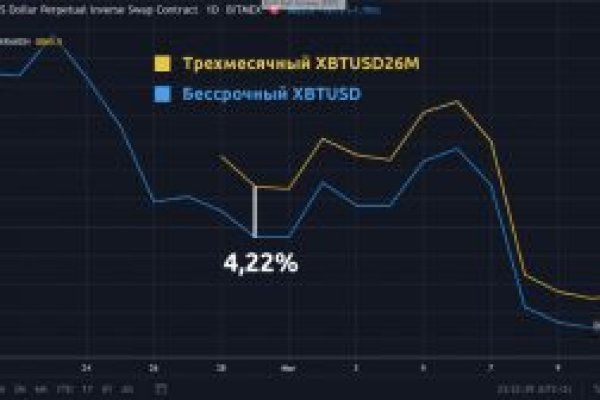 Кракен маркет что это